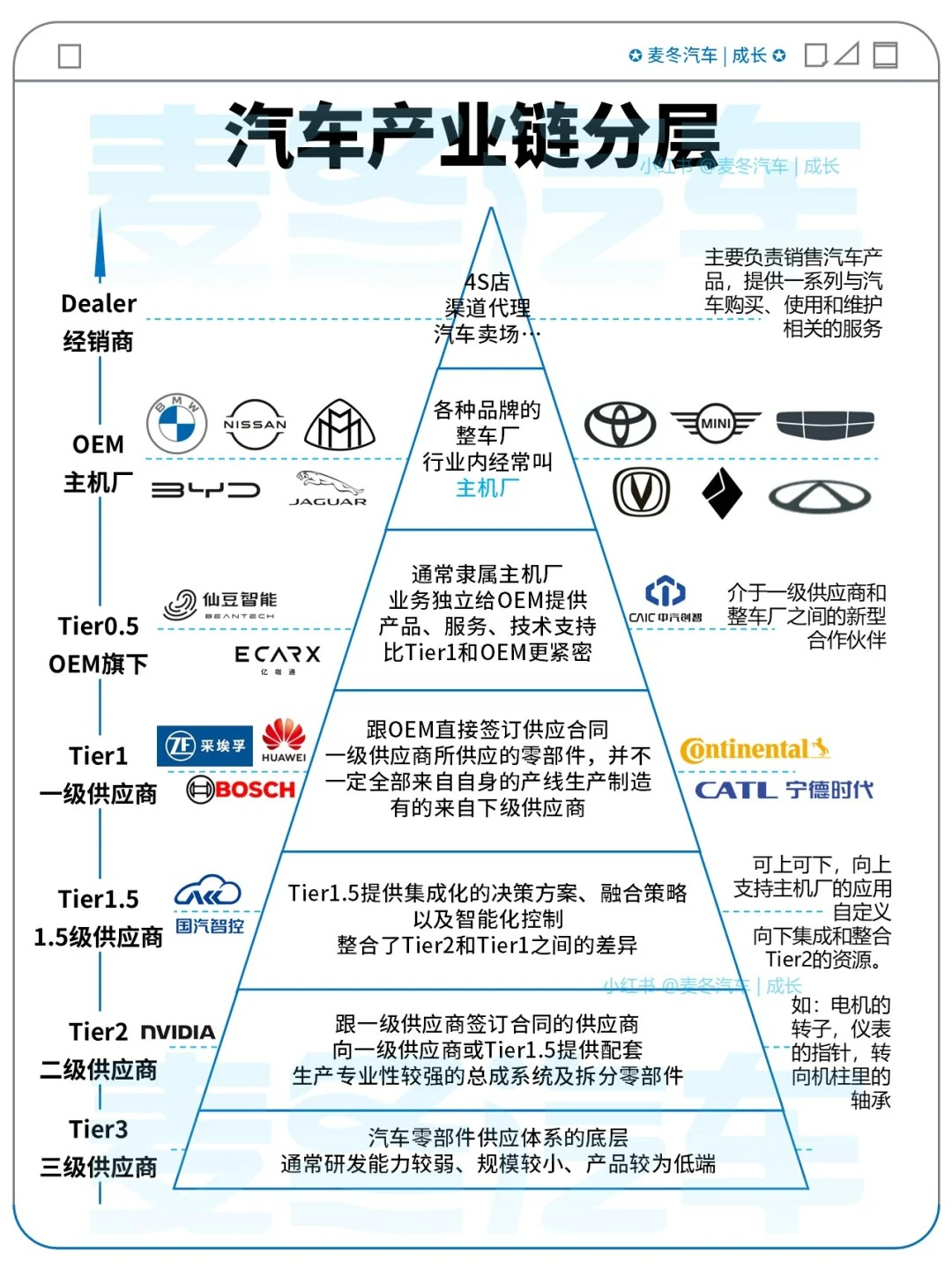 产业融合：汽车制造商的赛场新布局的简单介绍